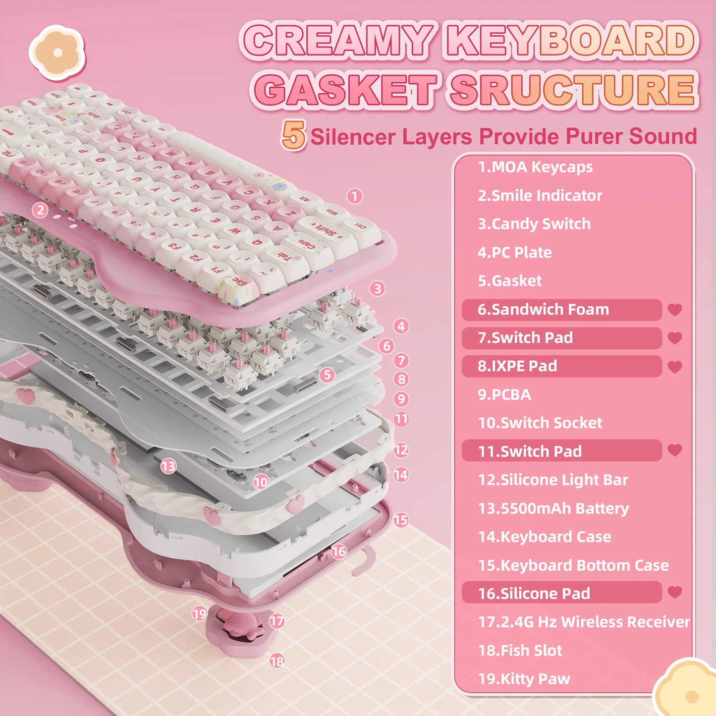 C75 Wireless Mechanical Keyboard, 75% Creamy Hot Swap Custom RGB Keyboard, Gasket Cute Cake Design, for Win/Mac/Gaming