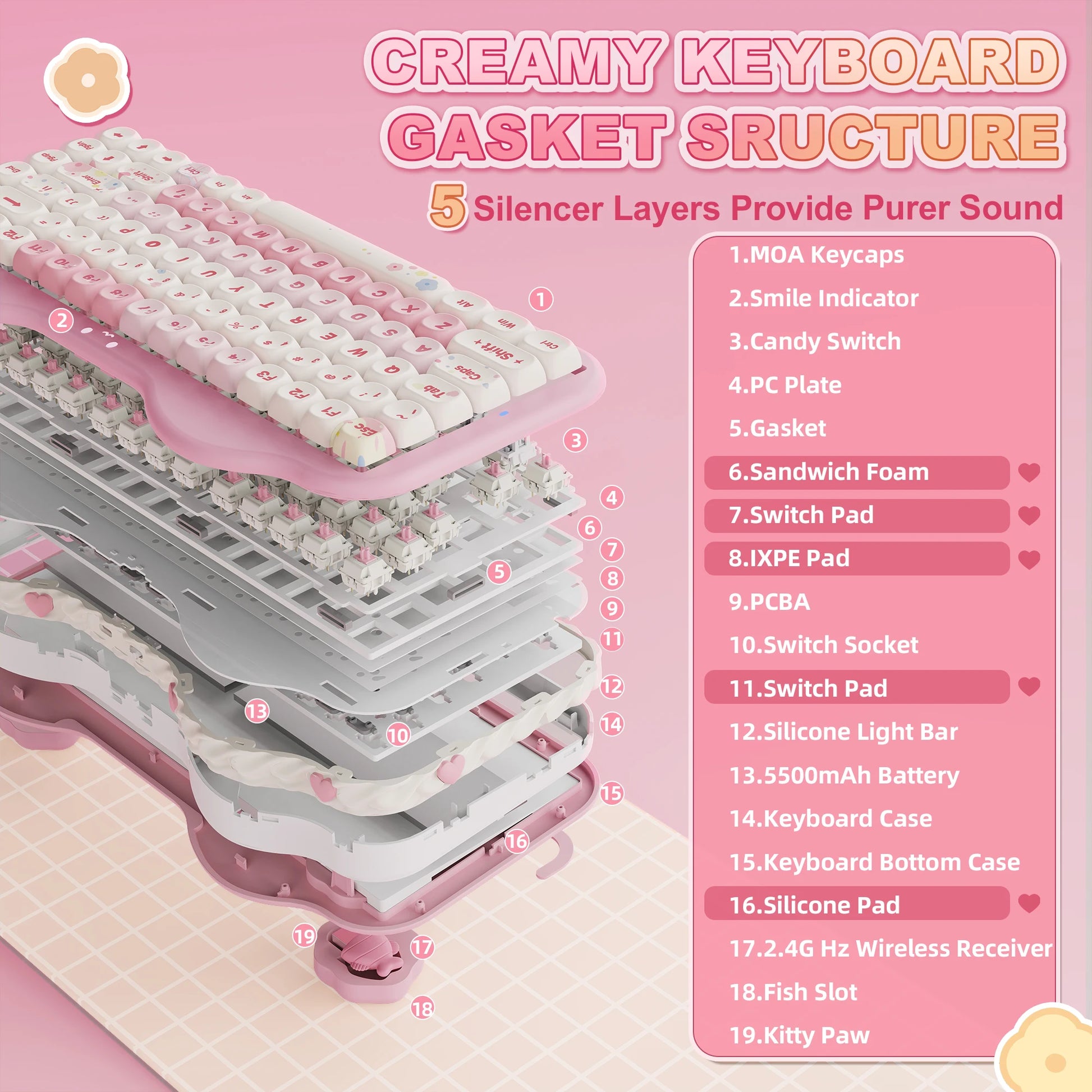 C75 Wireless Mechanical Keyboard, 75% Creamy Hot Swap Custom RGB Keyboard, Gasket Cute Cake Design, for Win/Mac/Gaming